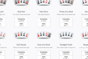 Calcula las Probabilidades en el Poker con Combinaciones Efectivas