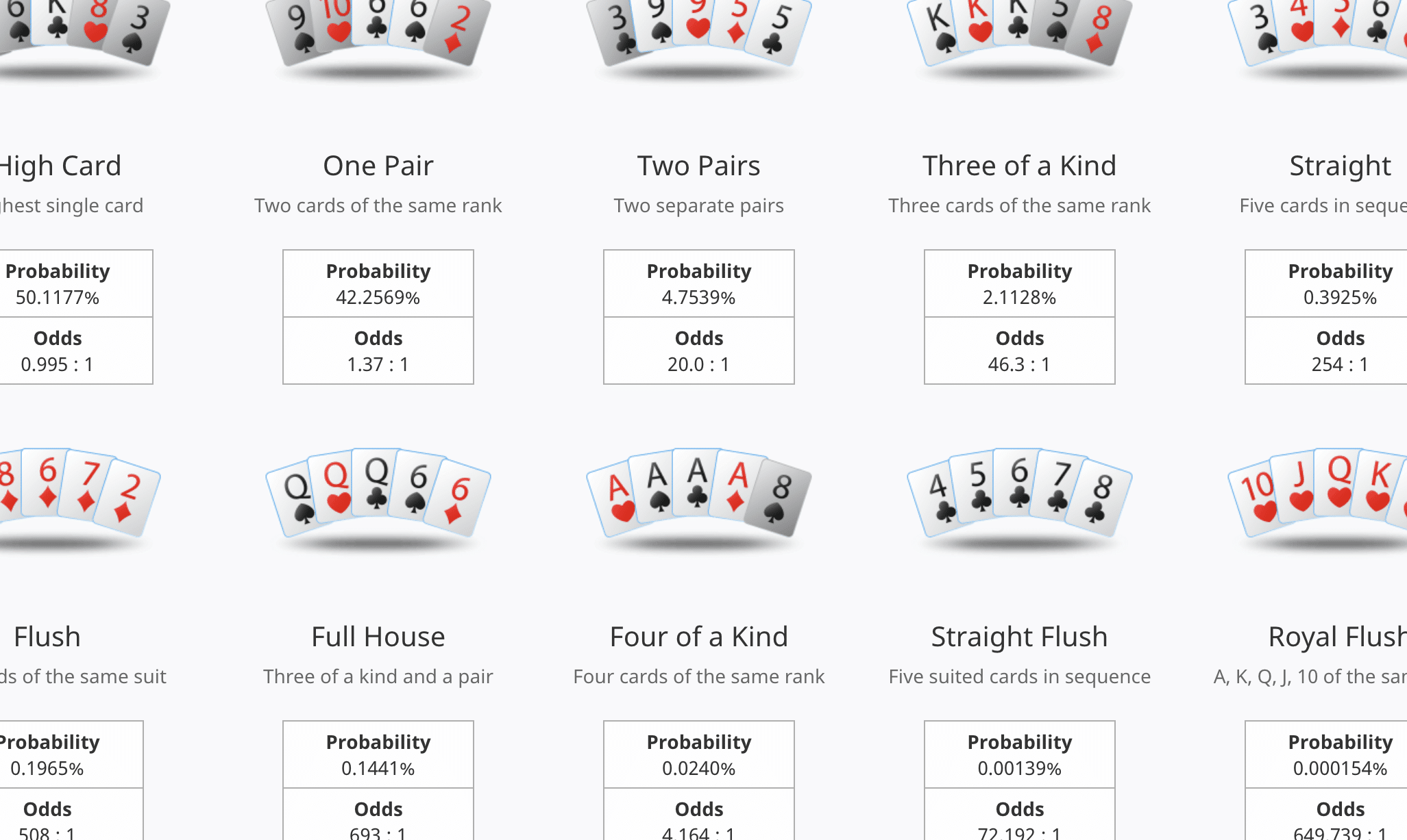 calcula las probabilidades en poker todo lo que necesitas saber