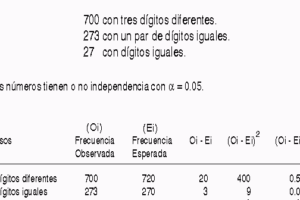 Cómo Calcular la FE en Pruebas de Poker