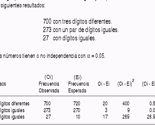 como calcular la fe en pruebas de poker