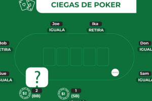 Cómo Calcular las Ciegas en Poker: Guía Rápida