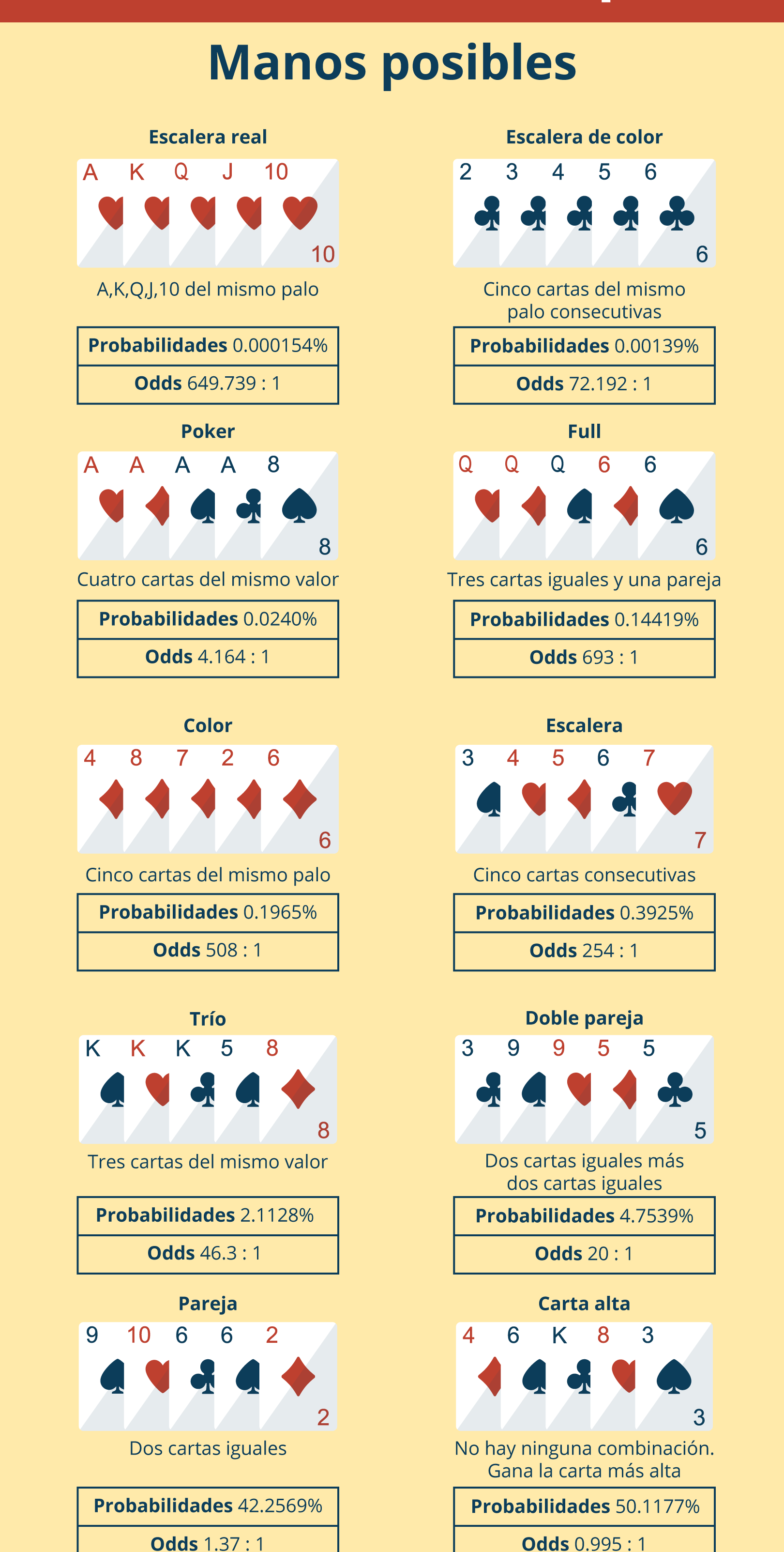 como calcular las manos de poker estrategias efectivas