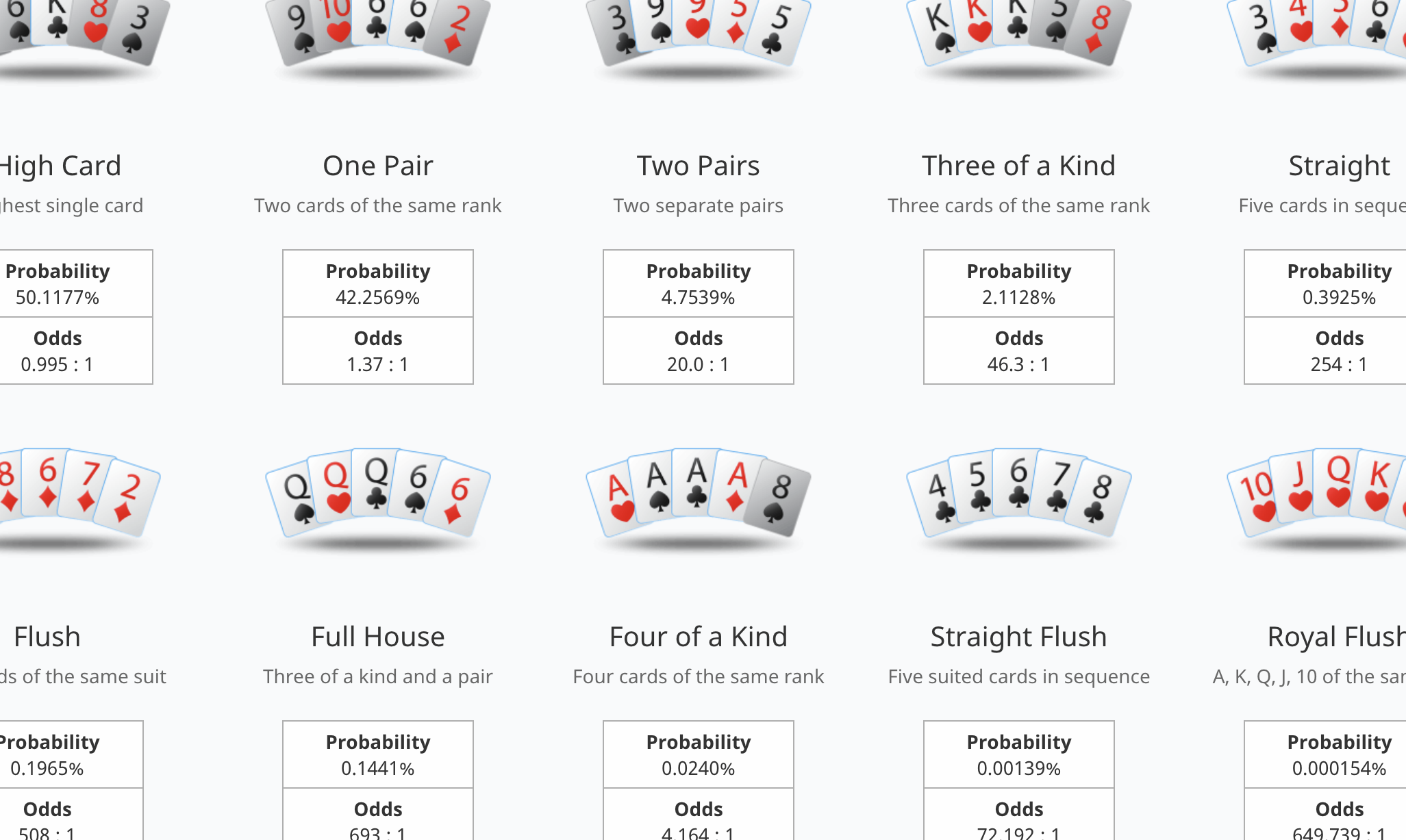 como calcular las probabilidades en poker guia completa 1