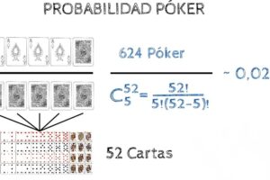 Cómo Calcular Probabilidades en Poker Texas Hold’em