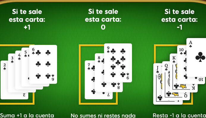 como contar las cartas en el poker estrategias para mejorar tu juego