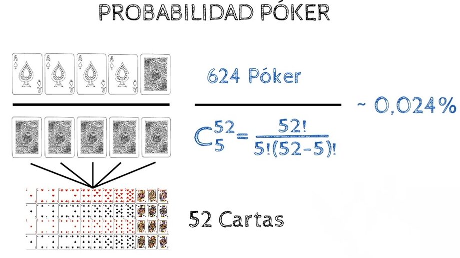 como determinar las probabilidades de obtener full en poker