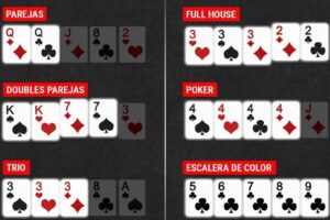 Cómo Leer las Cartas de Poker y Ganar Siempre