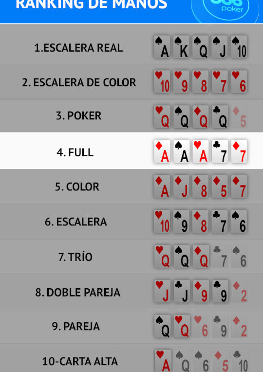 como se divide una mano de poker explicacion completa