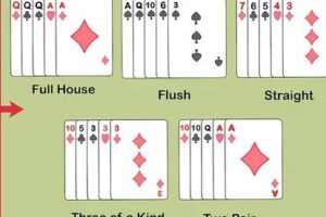 Cómo se Juega al Poker de 2 Cartas: Reglas y Estrategias Clave