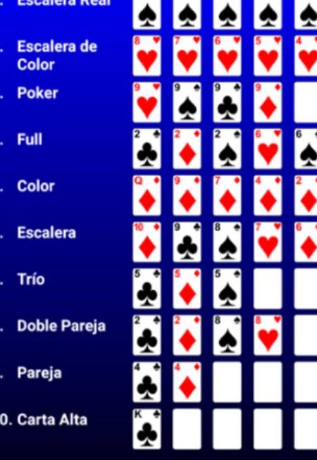 cual jugada gana en el poker descubrelo aqui