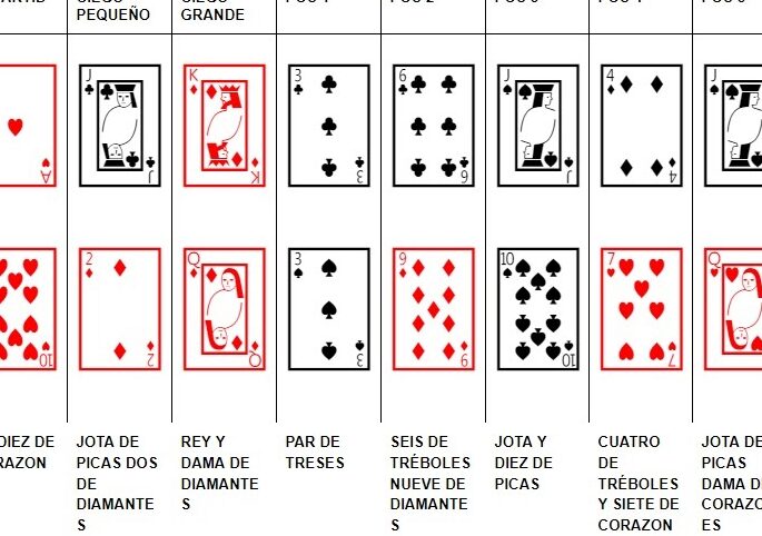 guia definitiva para aprender a jugar al poker rapidamente