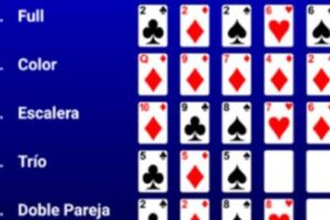 Pokar de Dos: Estrategias para Ganar en Cada Mano