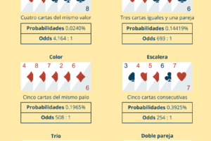 Poker con 100 Fichas: Estrategias para Maximizar tu Ventaja