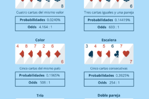 Poker con Cartas: Cómo se Juega y Estrategias Efectivas