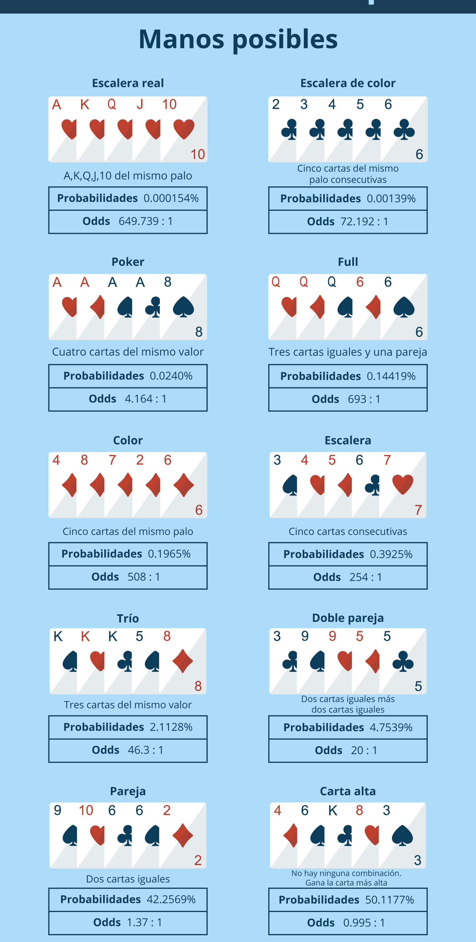 poker con cartas como se juega y estrategias efectivas