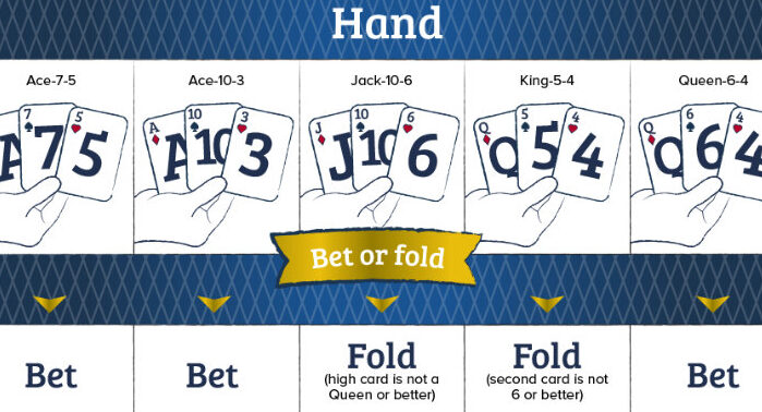 poker con tres cartas estrategias y consejos para ganar