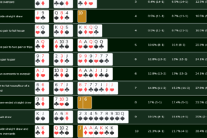 Poker Five Card Draw: Estrategias y Consejos para Triunfar