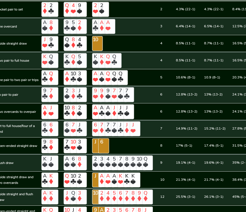 poker five card draw estrategias y consejos para triunfar