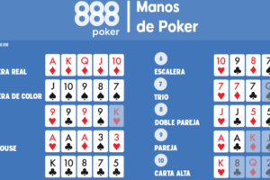 Poker Texas Hold’em: Estrategias para Ganar en Grande