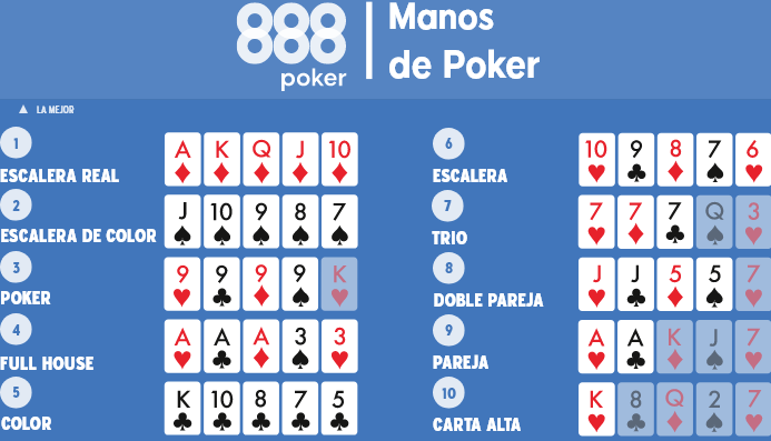 valor del poker en casino como jugar y ganar